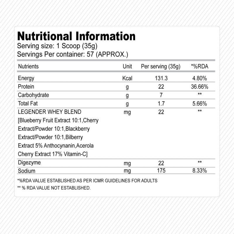 Absolute Nutrition Whey Legender 12 Years Celebration Pack (Whey Legender 2Kg + Creatine Monohydrate 100g + EAAs 3 Servings + Plastic Shaker) - 2Kg - Cashew Saffron Pistachio - Image 6