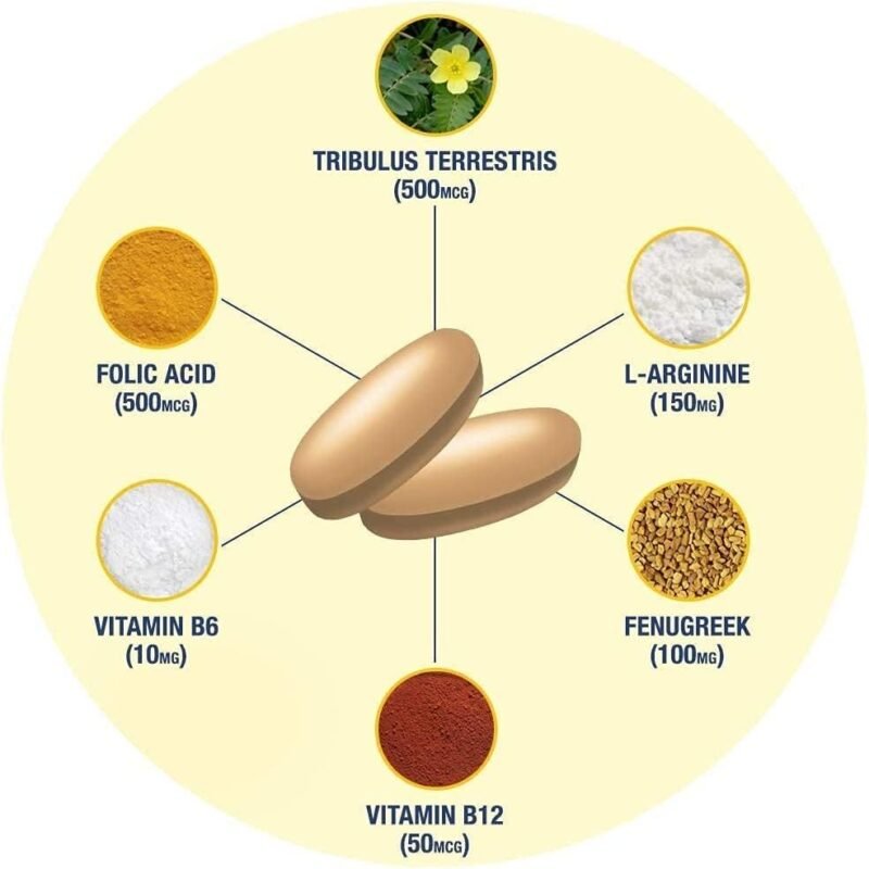 GAT Sport Testrol | Gold ES | Testosterone Booster | 60 Tablets - Image 2