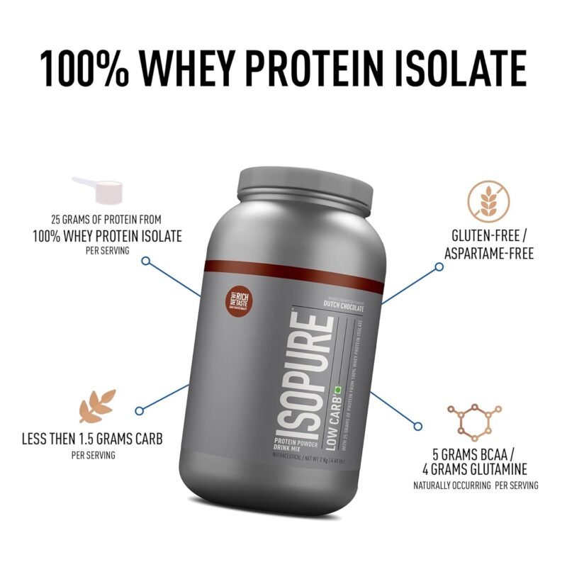 Isopure Low Carb Whey Protein Isolate 2 kg - Image 10