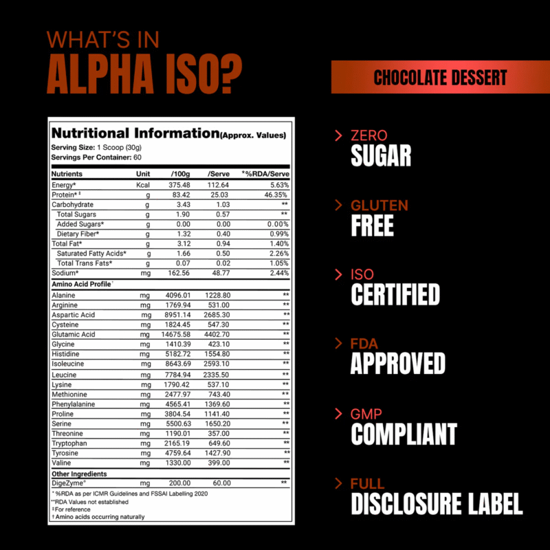 Pro Supps Alpha Iso 1.8 kg | High Quality Isolate Whey - Image 2