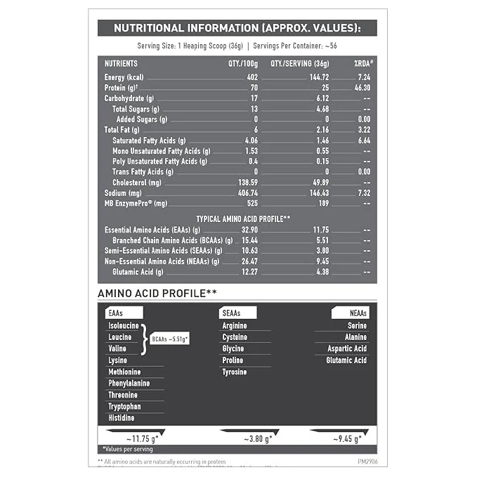 MuscleBlaze Biozyme Performance Whey – Whey Protein Supplement | 1kg, 2kg & 4kg - Image 3